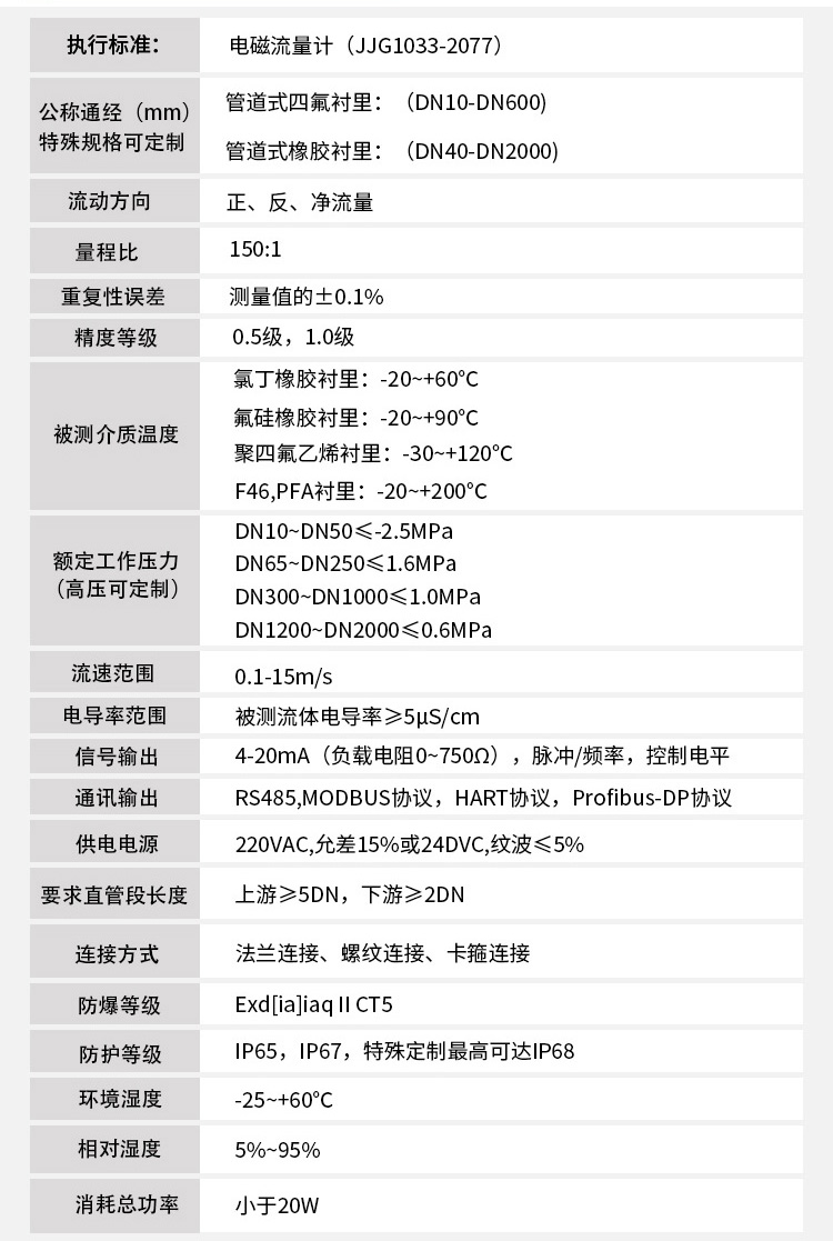 LDE電磁流量計技術參數對照表