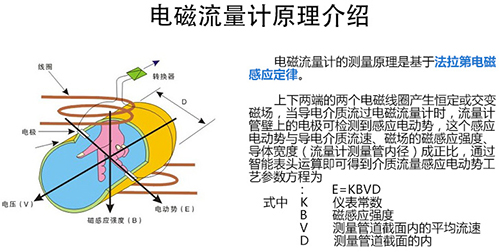 dn100管道流量計工作原理圖