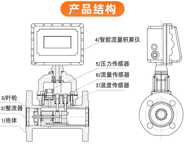DN300氣體渦輪流量計(jì)結(jié)構(gòu)圖