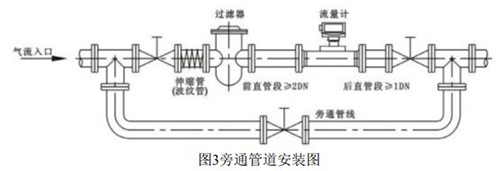 DN300氣體渦輪流量計(jì)安裝示意圖