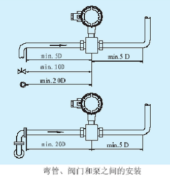 冷卻水流量計(jì)彎管、閥門(mén)和泵安裝位置圖