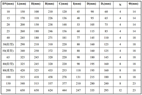 管道容積流量計(jì)尺寸對照表